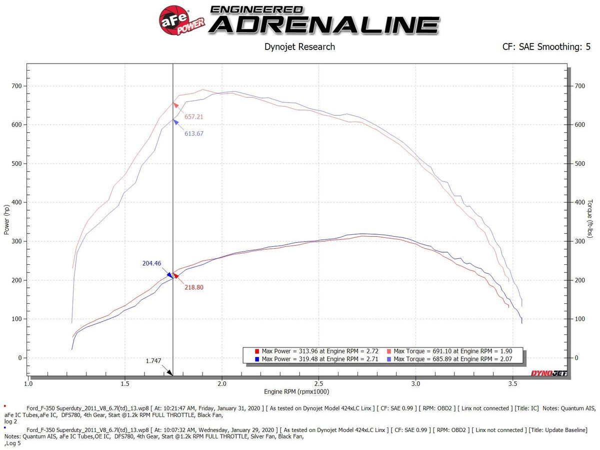 aFe 46-20141 BladeRunner GT Series Intercooler