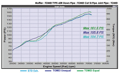 Tomei Expreme Equal Length Exhaust Manifold Header Kit - Scion FR-S (2012-2016)