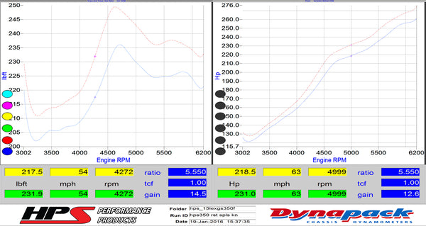 Dyno proven increase horsepower 14.5 whp torque 12.6 ft/lb HPS Post MAF Air Intake Tube Kit Lexus 2015-2019 RC350 3.5L V6 F-Sport 27-569