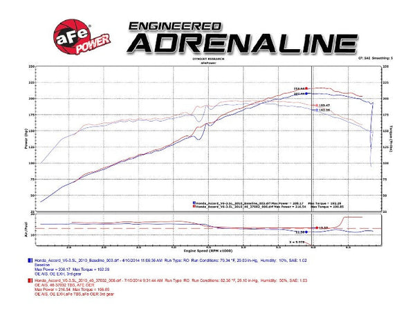 AFE Power Silver Bullet Throttle Body Spacer Kit - Honda Accord (2008-2017)