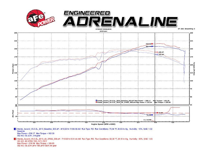 AFE Power Silver Bullet Throttle Body Spacer Kit - Acura RL (2005-2008)