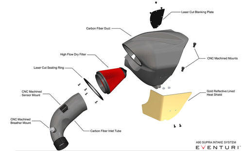 Eventuri Black Carbon Fiber Intake System - Toyota A90 Supra MKV 3.0L (2020+)