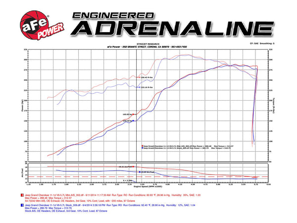 AFE Power Momentum GT Pro Dry S Cold Air Intake - Jeep Grand Cherokee HEMI V8 5.7L (2011-2021)