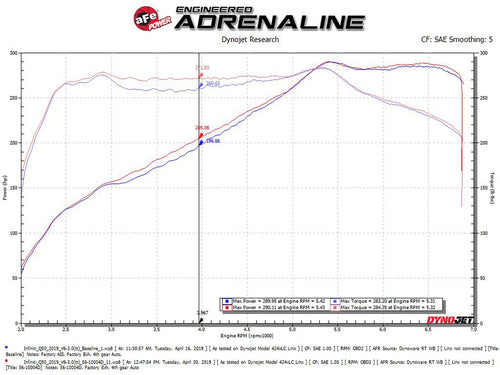 AFE Takeda Stage 2 CAI Cold Air Intake - Pro Dry S - Infiniti Q50 Q60 3.0T (2016-2021)