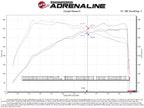 aFe Takeda Intake Stage-2 AIS w/ Pro 5R Media - Toyota A90 GR Supra 3.0L (2020+)