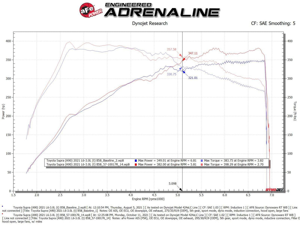 aFe Takeda Intake Stage-2 AIS w/ Pro DRY S Media - Toyota A90 GR Supra 3.0L (2020+)