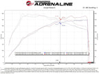 aFe Takeda Intake Stage-2 AIS w/ Pro DRY S Media - Toyota A90 GR Supra 3.0L (2020+)