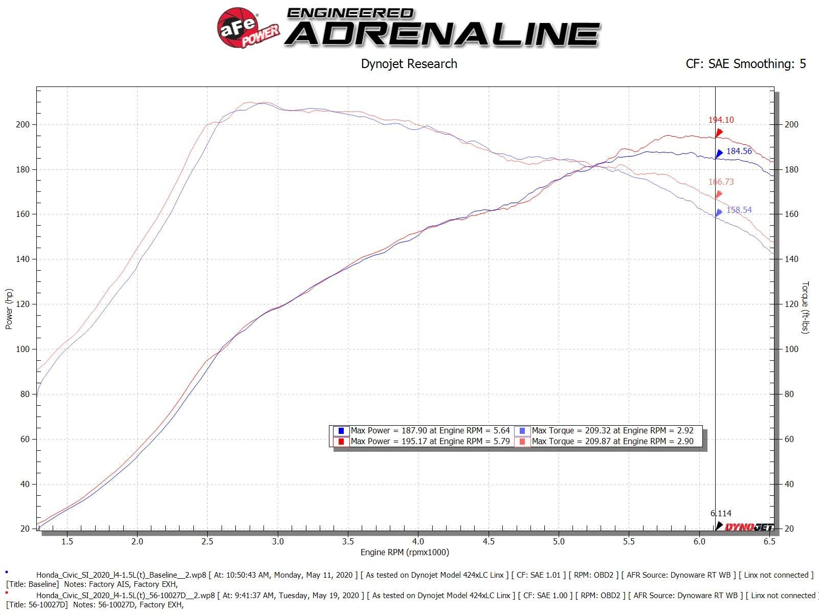 AFE Takeda Stage 2 Cold Air Intake - Pro Dry S - Honda Civic Type R FK8 (2017+)