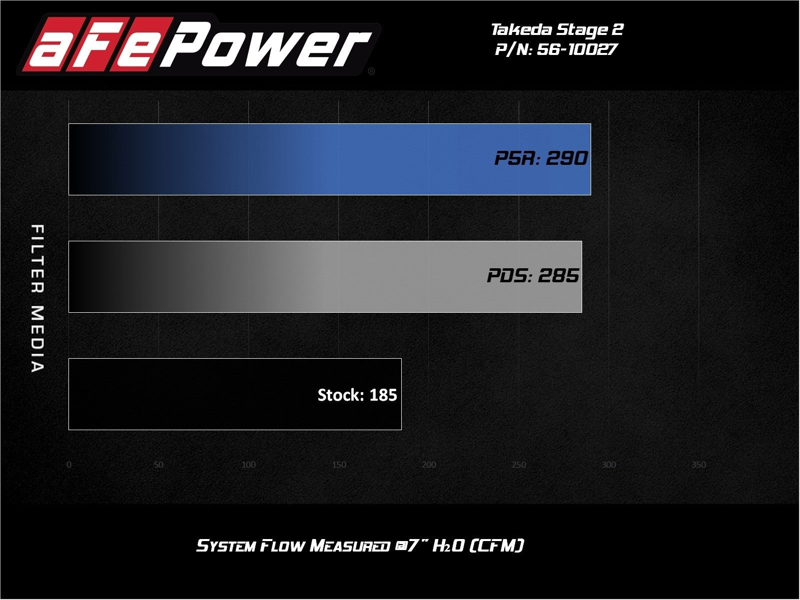 AFE Takeda Stage 2 Cold Air Intake - Pro Dry S - Honda Civic Type R FK8 (2017+)