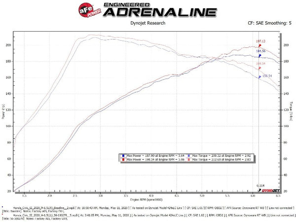 AFE Takeda Stage 2 Cold Air Intake - Pro 5R - Honda Civic Type R FK8 (2017+)