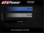 AFE Takeda Stage 2 Cold Air Intake - Pro 5R - Honda Civic Type R FK8 (2017+)