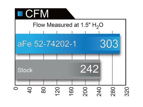 AFE Momentum CAI Cold Air Intake - Chevrolet Corvette C7 Z06 (2015-2019)