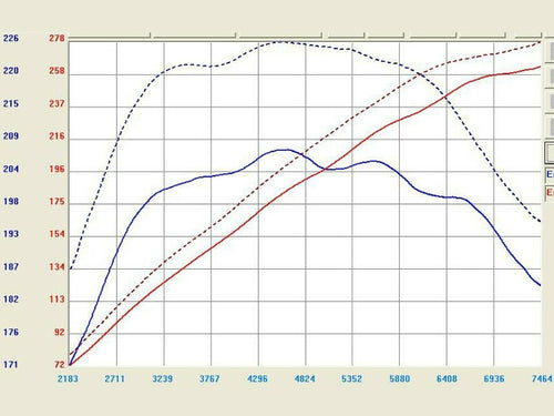 aFe Power Takeda Pro Dry S Stage 2 Dual Cold Air Intake CAI - Nissan Z34 370z (2009-2020)