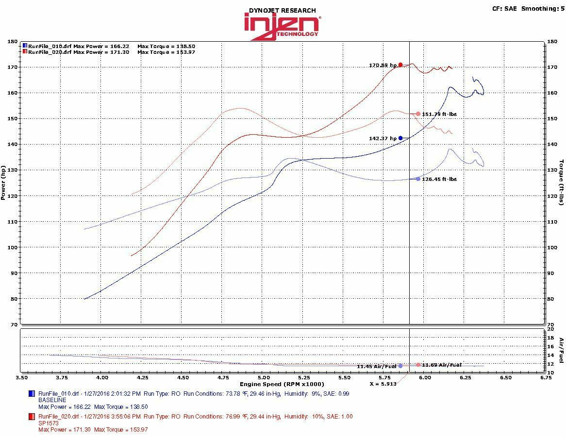 Injen SP Series Cold Air Intake CAI - Polished - Honda Civic 1.5L Turbo (2016-2020)
