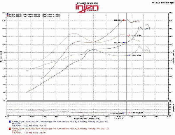 Injen SP Series Cold Air Intake CAI - Polished - Honda Civic 1.5L Turbo (2016-2020)