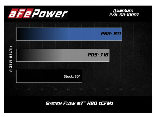 aFe Quantum Pro DRY S Cold Air Intake Sierra HD 17-19 Silverado HD 17-19 Duramax