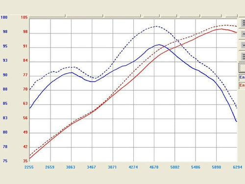 AFE Takeda Polished Stage 2 Cold Air Intake System CAI - Honda Fit 1.5L 5MT (2009-2011)