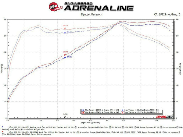 AFE Takeda Stage 2 CAI Cold Air Intake - PRO 5R - Infiniti Q50 Q60 3.0T (2016-2021)