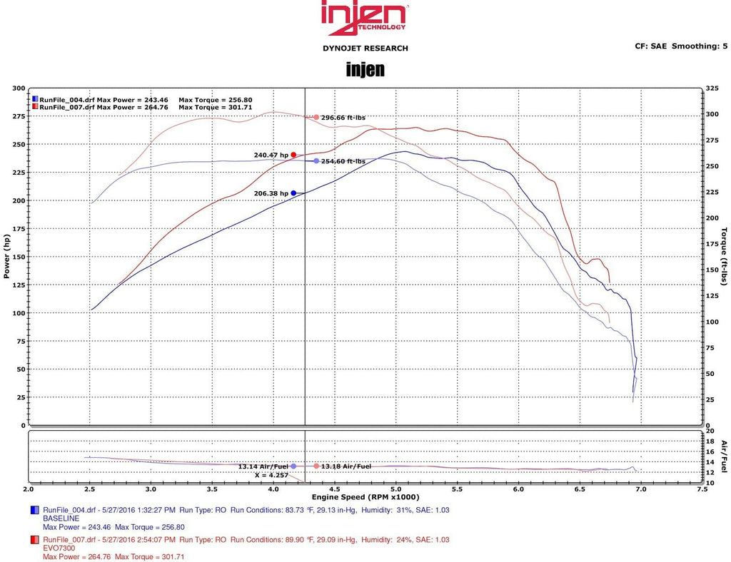 Injen EVOLUTION Cold Air Intake System - Chevrolet Camaro (2016-2023)