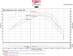 Injen Evolution Cold Air Intake System CAI - Chevrolet Camaro 2.0T (2016-2022)