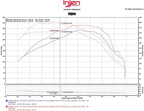 Injen Evolution Cold Air Intake System CAI - Chevrolet Camaro 2.0T (2016-2022)