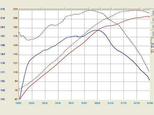 AFE Takeda Stage 2 Cold Air Intake Kit CAI - Infiniti FX35 (2003-2008)