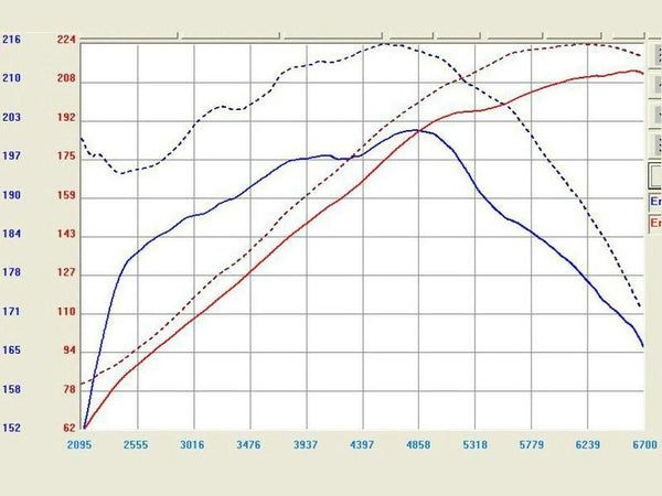 AFE Takeda Stage 2 Cold Air Intake Kit CAI - Infiniti FX35 (2003-2008)