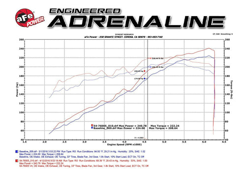 AFE Power Momentum GT CAI Cold Air Intake Kit w/ Pro DRY S Tacoma 3.5L V6 16-19