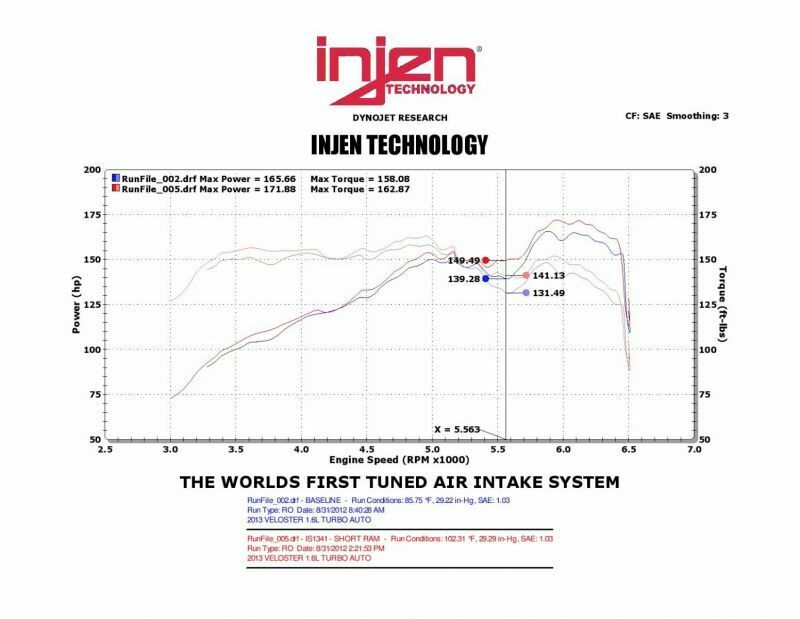 Injen IS Short Ram Cold Air Intake System (Black) - Hyundai Veloster 2013-2017