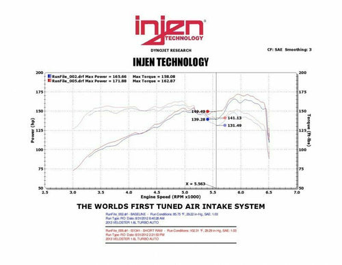 Injen IS Series Short Ram Air Intake System - Black - Hyundai Veloster 1.6L Turbo (2013-2017)