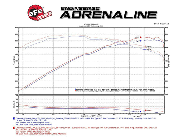 AFE Momentum Pro Dry S CAI Cold Air Intake Corvette C7 Z06 Only V8 6.2L 15-19