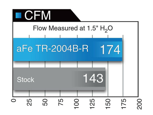 AFE Performance Tekeda PRO 5R Cold Air Intake -Lexus IS250 / IS350 (2006-2020)