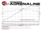 aFe Performance Takeda Stage 2 PRO DRY S Cold Air Intake System CAI - Lexus GS-F / RC-F (2015-2021)