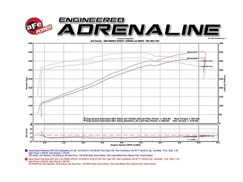 AFE Momentum GT PRO 5R Cold Air Intake System CAI Dodge Durango SRT Hemi 18-19