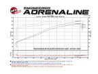 AFE Momentum GT Pro Dry S Cold Air Intake CAI - Jeep Grand Cherokee SRT 6.4L (2012-2018)