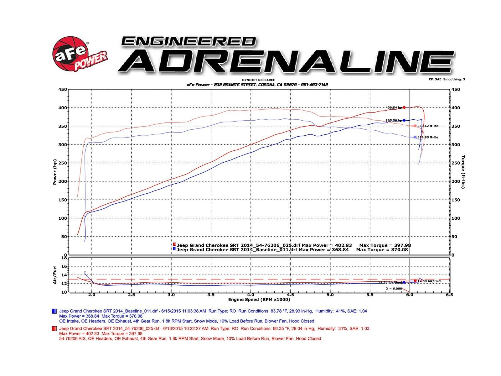AFE Momentum GT Pro Dry S Cold Air Intake CAI - Jeep Grand Cherokee SRT 6.4L (2012-2018)