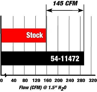 AFE Power Stage 2 Magnum Force Pro 5R Cold Air Intake - BMW 335I N54 (2007-2010)