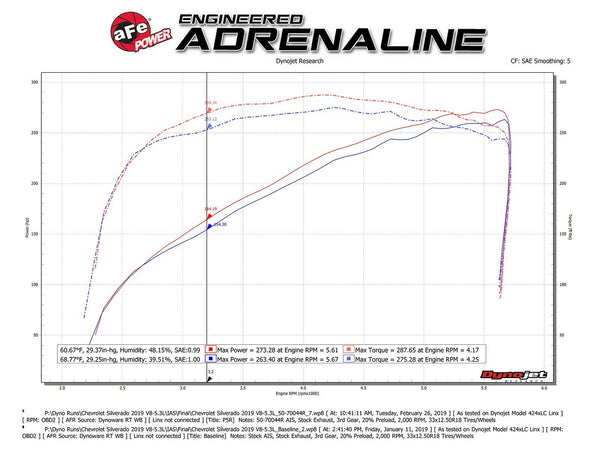 AFE Momentum GT Pro 5R Cold Air Intake - GM Sierra & Silverado 1500 V8 5.3L & 6.2L (2019+)