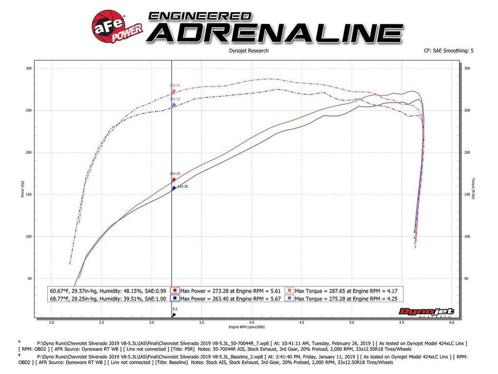 AFE Momentum GT Pro DRY Cold Air Intake Sierra & Silverado 1500 V6 4.3L 19+ New