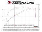 AFE Momentum GT Pro DRY Cold Air Intake Sierra & Silverado 1500 V6 4.3L 19+ New