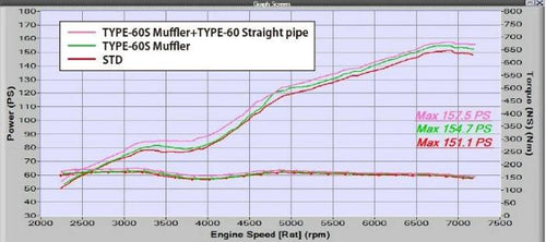 Tomei Expreme 60mm Titanium Cat Straight Pipe Type 60 - Toyota 86 (2016+)