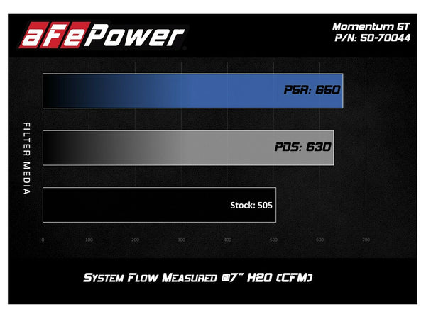 AFE Momentum GT Pro DRY Cold Air Intake Sierra & Silverado 1500 V6 4.3L 19+ New