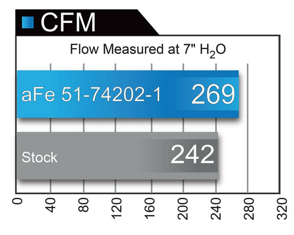 AFE Momentum Pro Dry S CAI Cold Air Intake Corvette C7 Z06 Only V8 6.2L 15-19