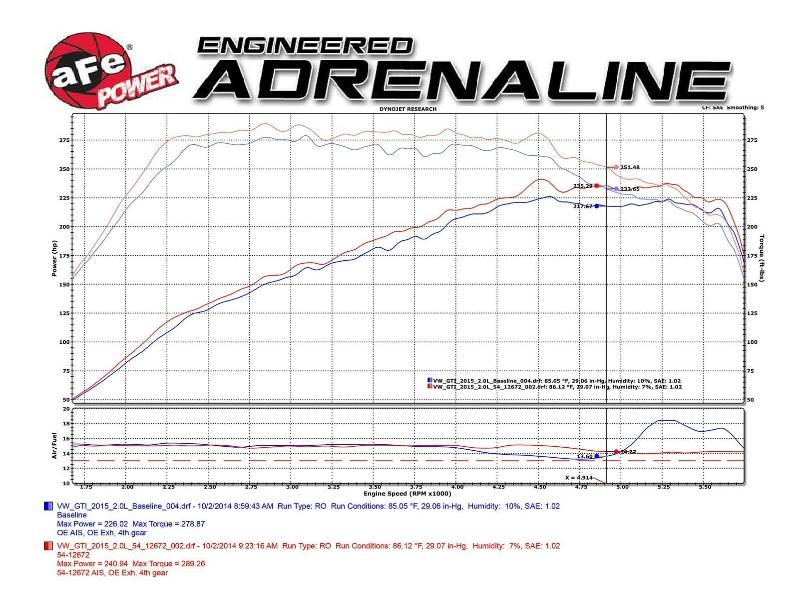 aFe Magnum Force Stage 2 Pro 5R Cold Air Intake - Volkswagen Golf 1.8L (2015-2018)