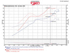 Injen SP Series Cold Air Intake Kit CAI - BLACK - Honda Civic 1.5L Turbo (2016-2021)