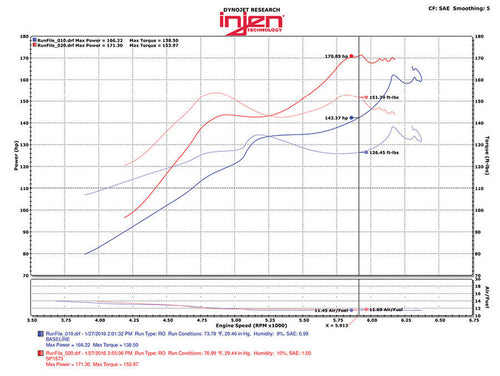 Injen SP Series Cold Air Intake Kit CAI - BLACK - Honda Civic 1.5L Turbo (2016-2021)