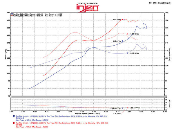 Injen SP Series Cold Air Intake Kit CAI - BLACK - Honda Civic 1.5L Turbo (2016-2021)