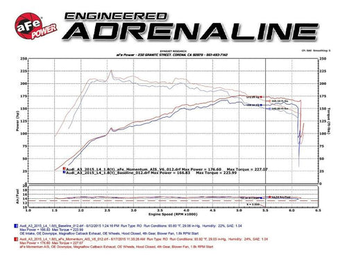 aFe Momentum GT Pro 5R Cold Air Intake - Volkswagen Golf 1.8L (2015-2017)