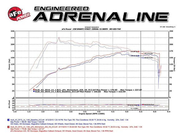 aFe Momentum GT Pro DRY S CAI Cold Air Intake System Audi A3 S3 1.8T 2.0T 15-19