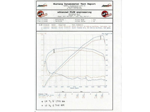 aFe Attack Takeda Stage 2 Dual Cold Air Intake - Nissan Z34 370Z (2009+)